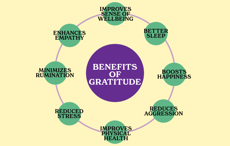 How to Practice Gratitude